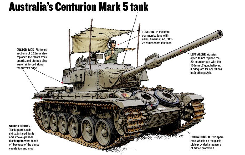 Australian Centurion Mk. 5 (?) r/TankPorn